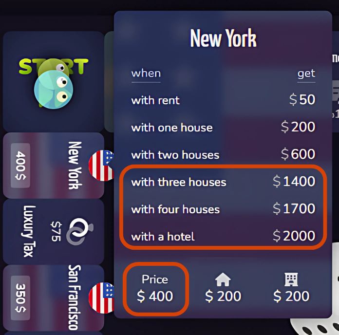 Monopoly best property spaces
